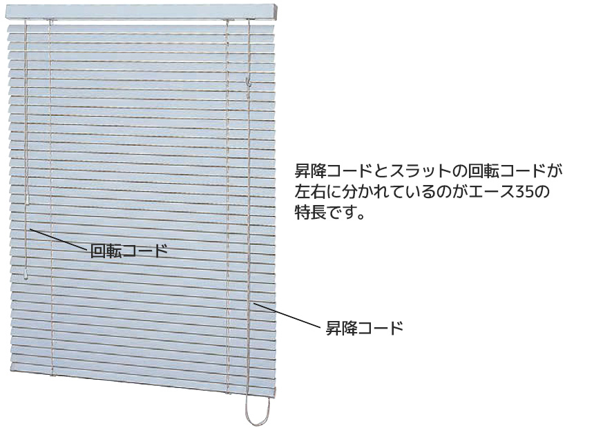 エース35の操作方法
