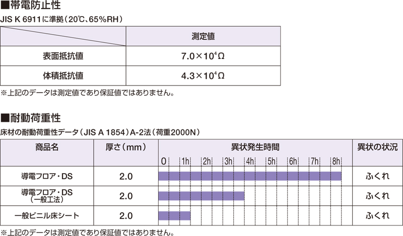 導電フロア