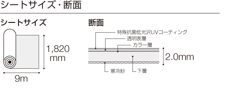 シートサイズ