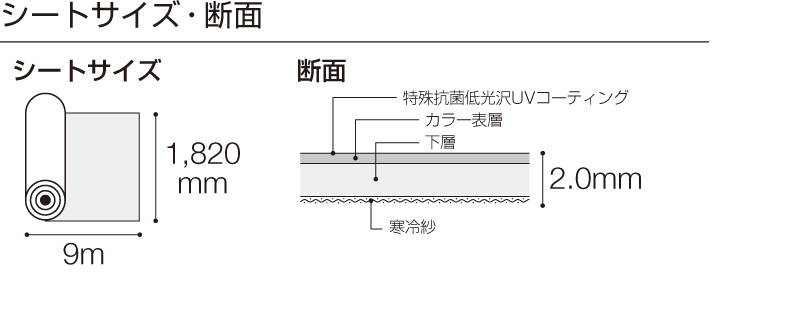 シートサイズ