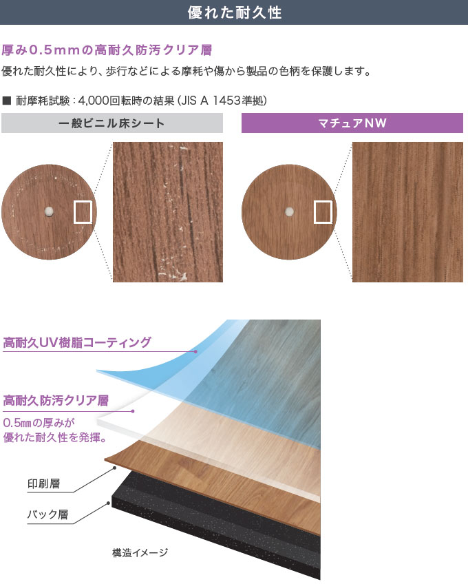 りりあさま専用 マチュアNW 2㎜厚 FS4276 [シャンパンエフェクト] デザイン性に