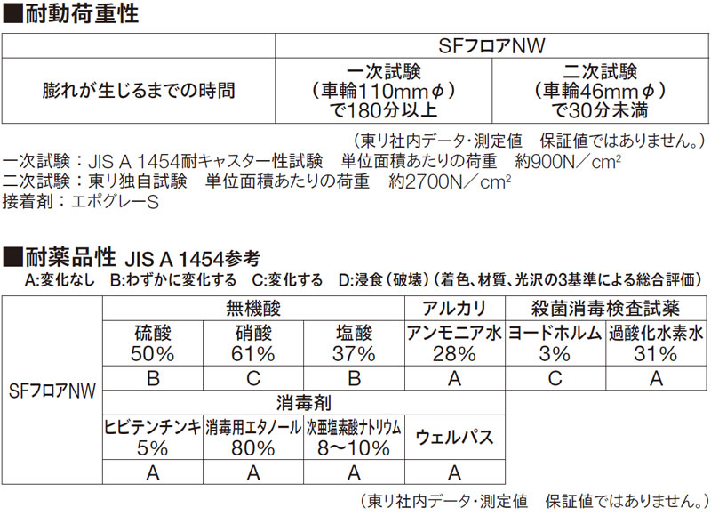 SFフロアNWデータ1