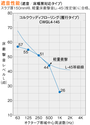 CWGL4-145