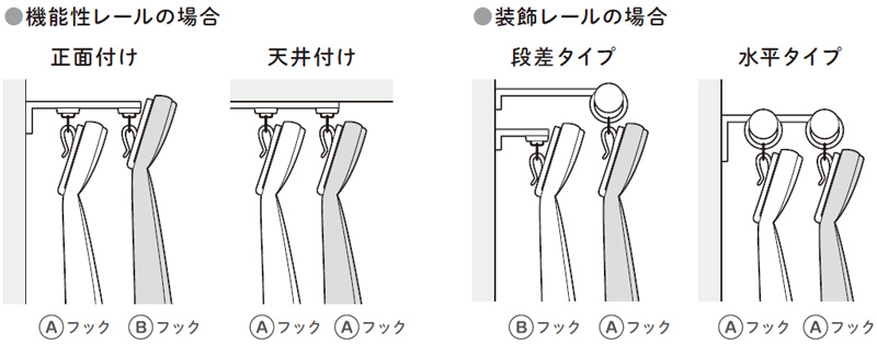 カーテン吊り方