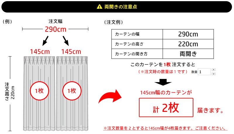 両開きの注意点