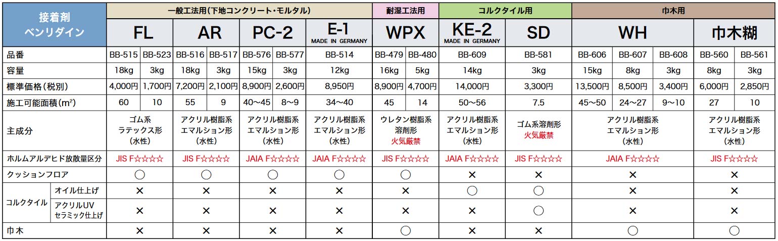 KR10279 サンゲツ コルクタイル セラミック仕上げ 土足OK