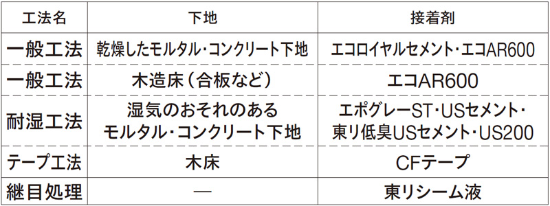 CF 白黒チェッカー柄 東リ クッションフロア 人気!!