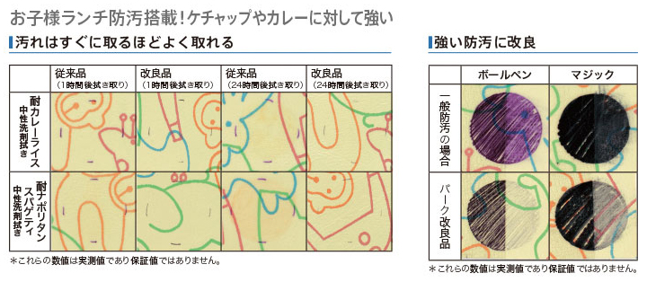 機能説明