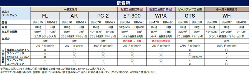 IS1107 洗い出し サンゲツ 石目 フロアタイル