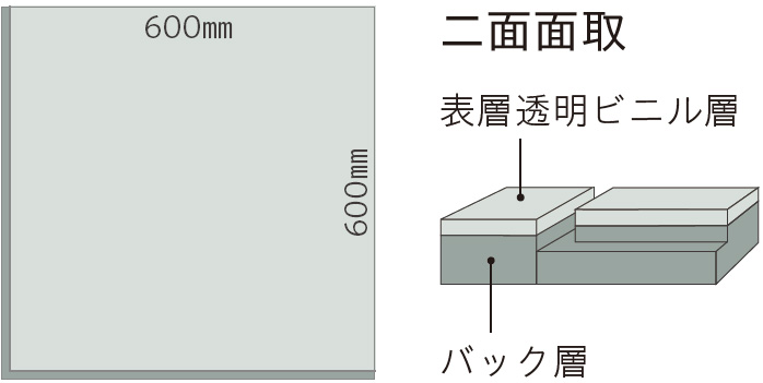 PST3053 PST3054 PST3055 東リ フロアタイル ケース販売