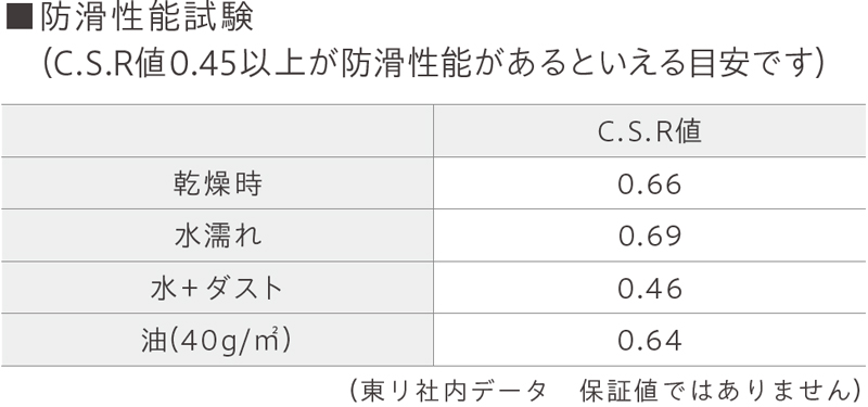 PWT3323