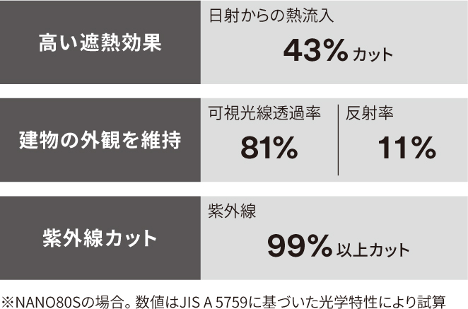 3M 遮熱 ガラスフィルム 【NANOシリーズ】 8種 3M 遮熱 ガラスフィルム 【NANOシリーズ】 8種