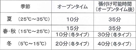 確認用　2 全自動デジタル卵孵化器 あなたの9個の卵 湿度表示付き全自動