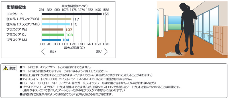 タキストロン プラスケアCJ