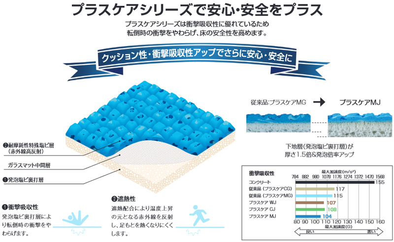 タキストロン プラスケアMJ