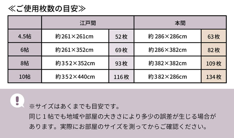 吸着フロアタイルの使用枚数目安