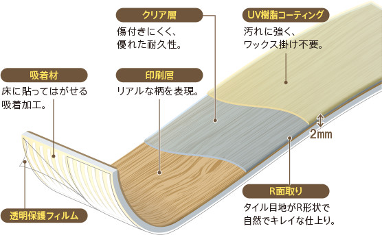 ピタフィー