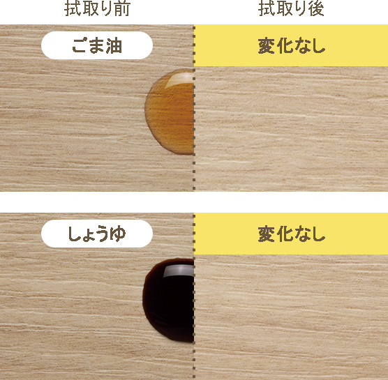 汚れ拭取り試験