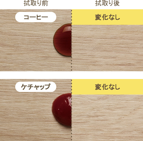 汚れ拭取り試験