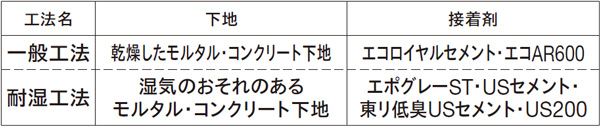 東リ 塩ビタイル マチコV ケース（50枚） KT Pタイル 303mm×303mm コンポジションビニル床タイルの定番 (MV84) - 1