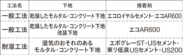 FPT2003～2077 [フェイソールプルス] 40色 東リ コンポジションタイル Pタイル (450×450mm/3mm厚) ケース販売