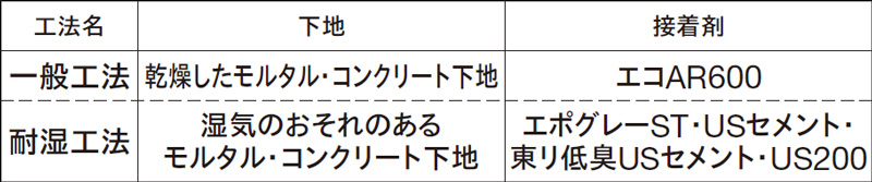 MOT2002～2018 [モクリン｜100×900mm] 板目 全10色 東リ コンポジションタイル Pタイル ケース販売