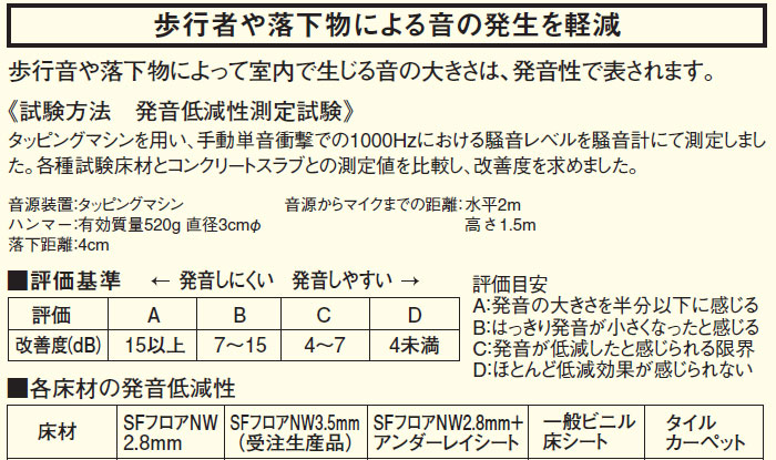 東リ 東リ タイルカーペット タイルカーペット用アンダーレイシート 20m巻 安全性が求められる場所に適した下地用シート。 内装