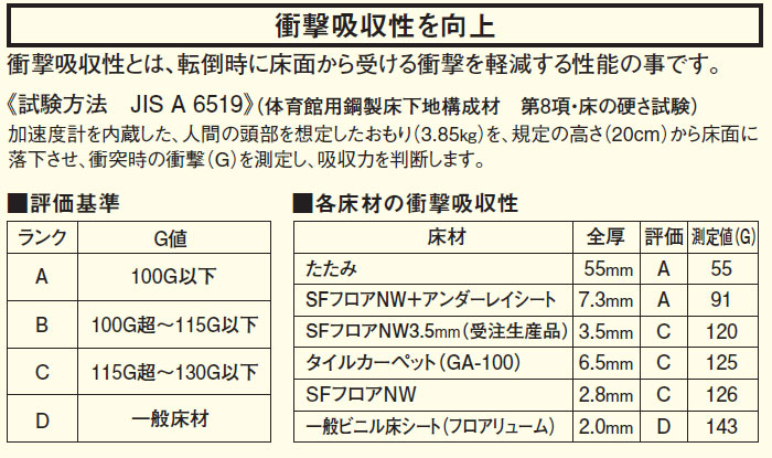 アンダーレイシート 東リ ビニル床シート用 下地材 18m巻