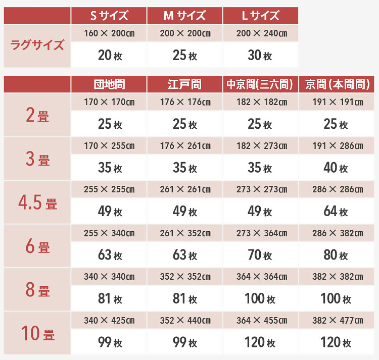 サンゲツ タイルカーペット スタイルキット(カット) ケース販売