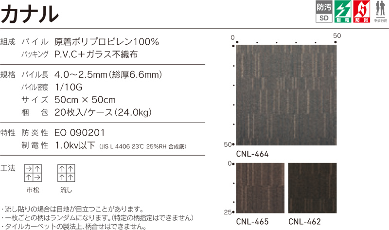 CNLカナル詳細