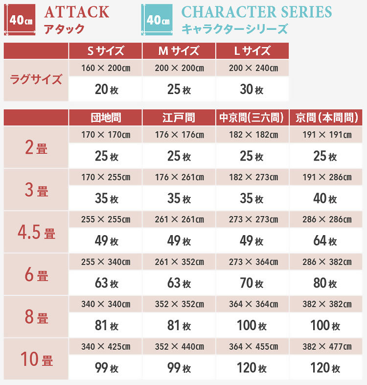 アタックの枚数の目安