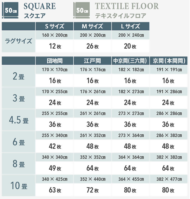 スクエアの枚数の目安