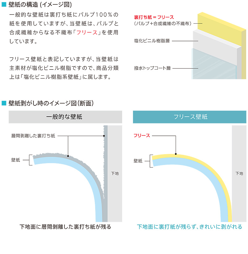 フリース壁紙について