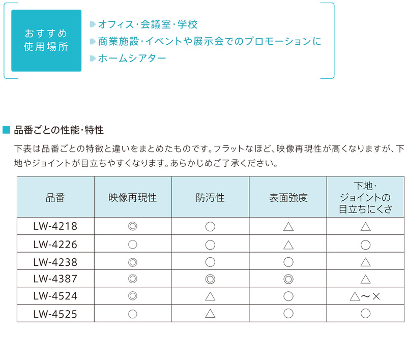 Lw4525 リリカラ 壁紙 Will ウィル プロジェクター用壁紙 不燃認定 M販売 Lw4525 リリカラ 壁紙 Will ウィル プロジェクター用壁紙 不燃認定 M販売