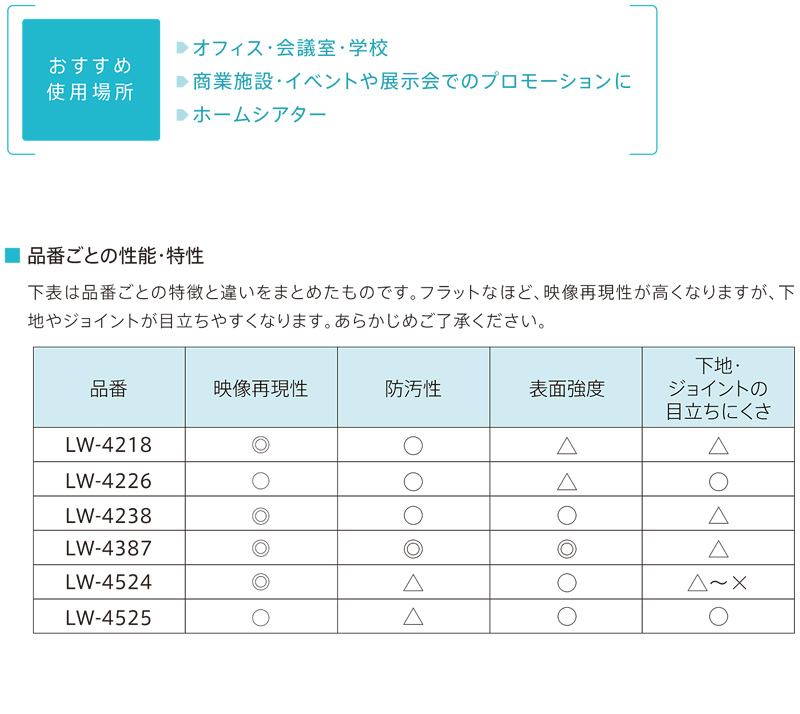 プロジェクター用壁紙について