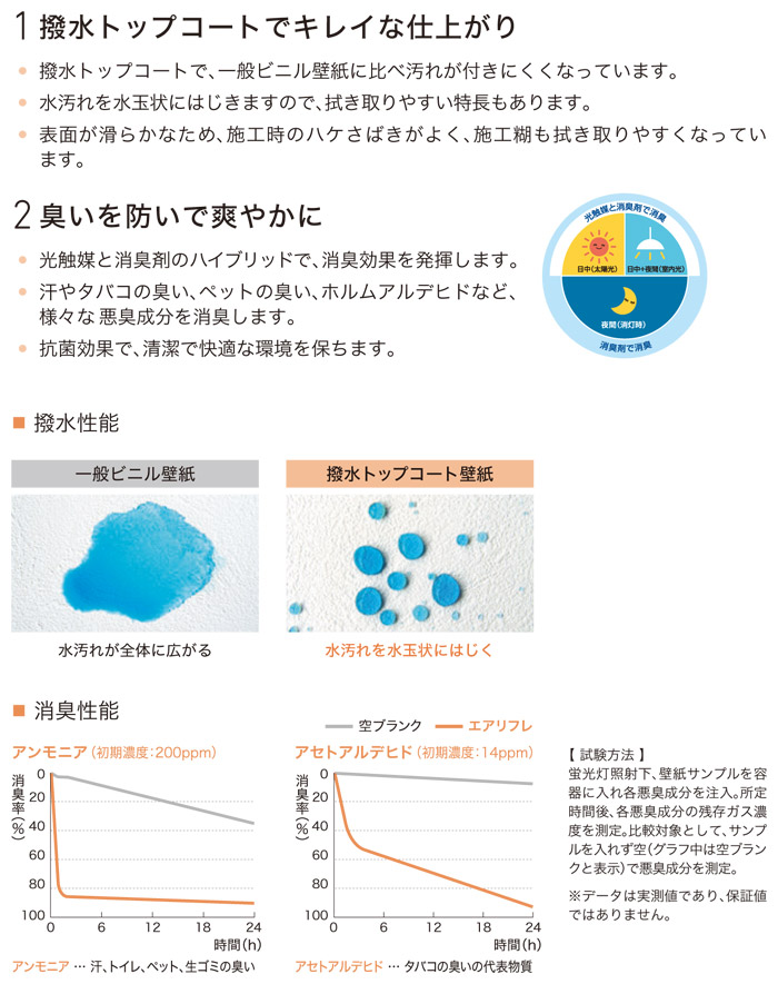 LW763 LW764 [撥水トップコート] 消臭 air*refre リリカラ 不燃認定