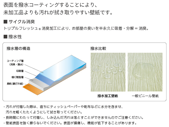 空気を洗う壁紙 撥水コートについて