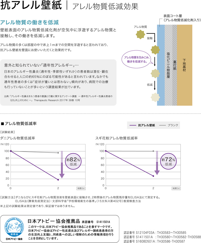 抗アレル壁紙