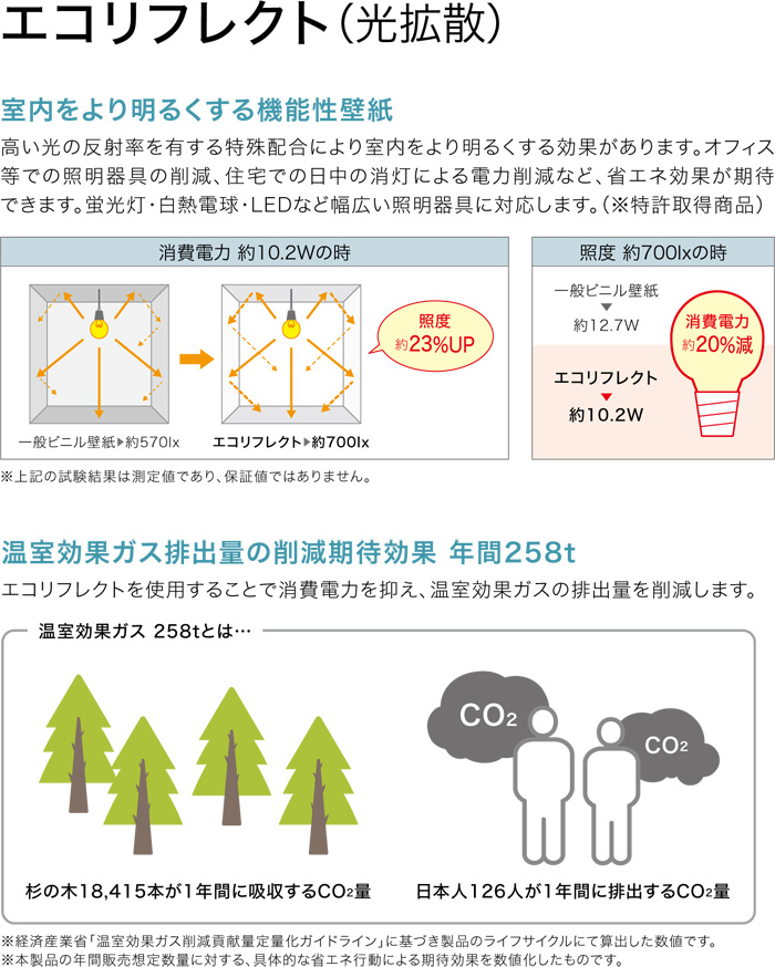 エコリフレクト（光拡散）