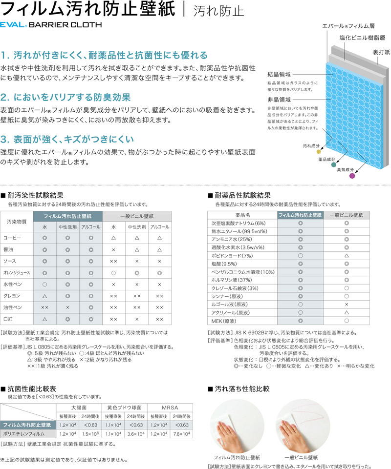 フィルム汚れ防止壁紙