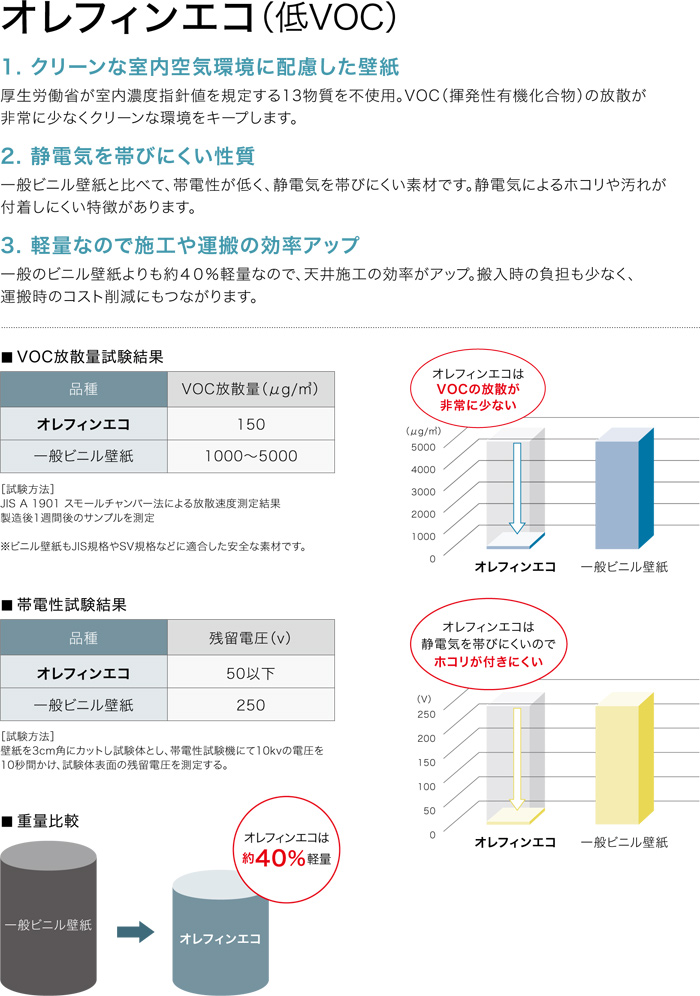 オレフィンエコ（低VOC）