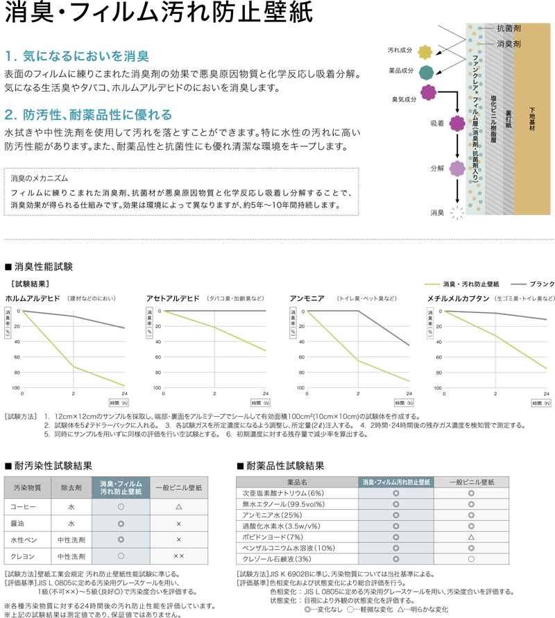 消臭・フィルム汚れ防止壁紙