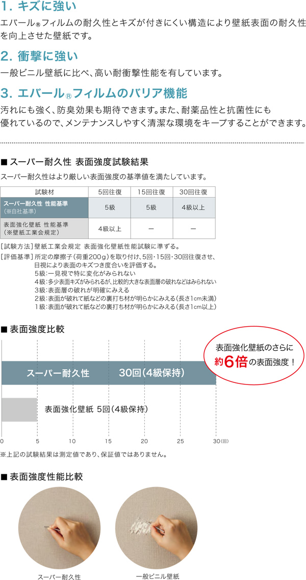 スーパー耐久性