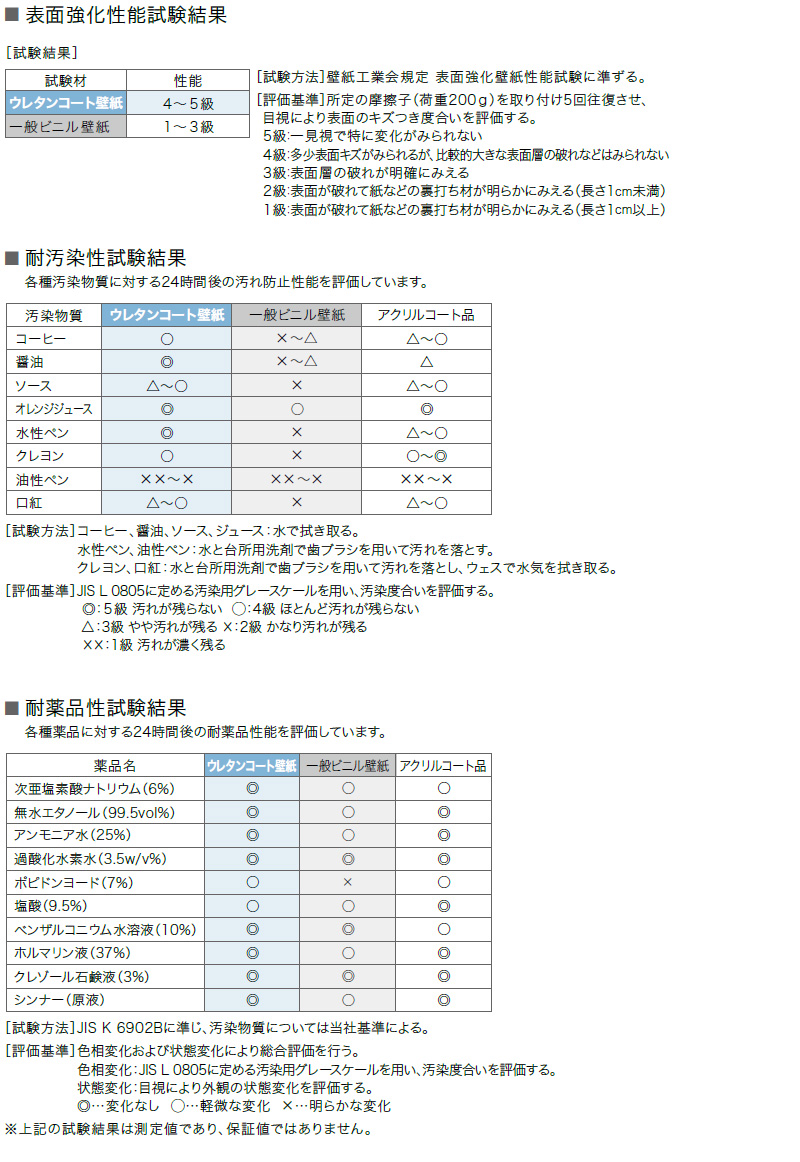 Fe6575 6578 ウレタンコート サンゲツ 壁紙 Fineファイン 防カビ 表面強化 M販売