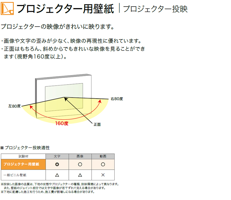 Fe6716 6719 プロジェクター用壁紙 サンゲツ Fineファイン 防カビ 抗菌 表面強化 M販売