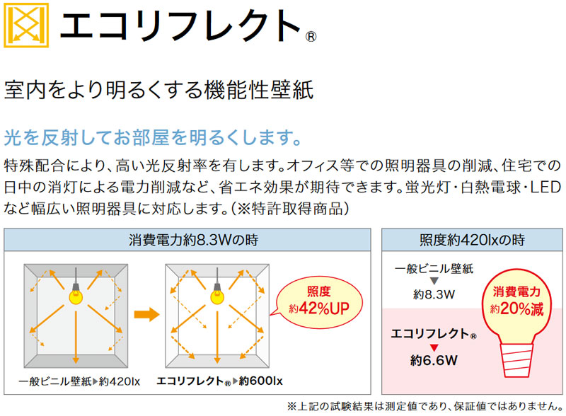 ★専用★ FE74789 サンゲツ 壁紙 ファイン m販売 ワコードープロ