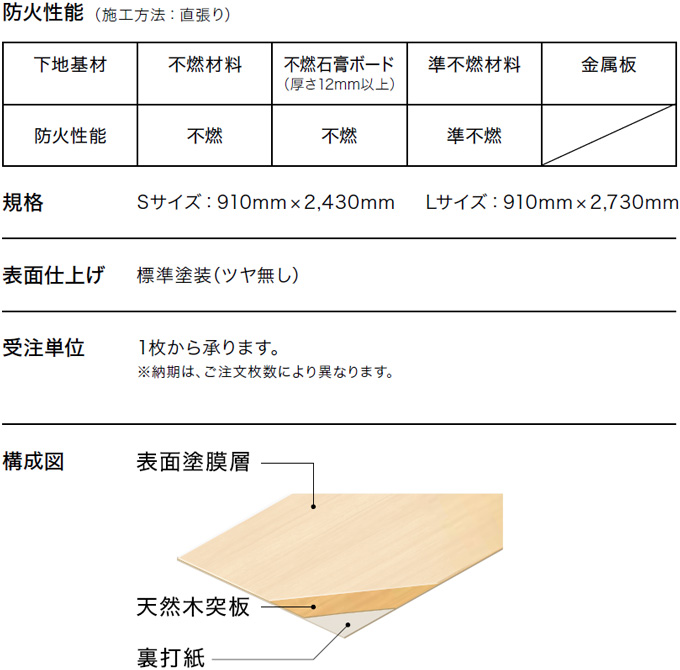 さら様 確認用 サンバイザーポケットフルサイズ2 | カー用品のセイワ